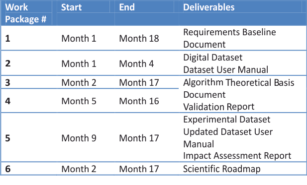 CryoTop schedule